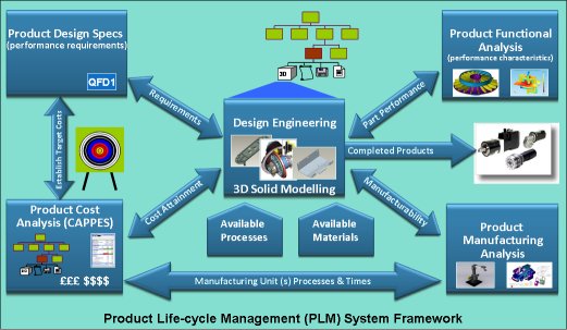 Target Cost Management - Business Solutions