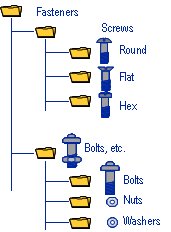 classification